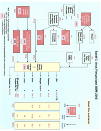 Arus Penyediaan BBM 2005