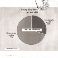 Hutang Astra Internasional