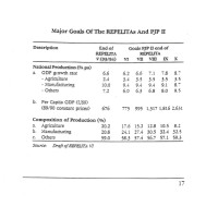 Major Goals Of The REPELITAs And PJP II (Draft of REPELITAS VI)
