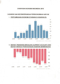 Overview Ekonomi Indonesia 2019